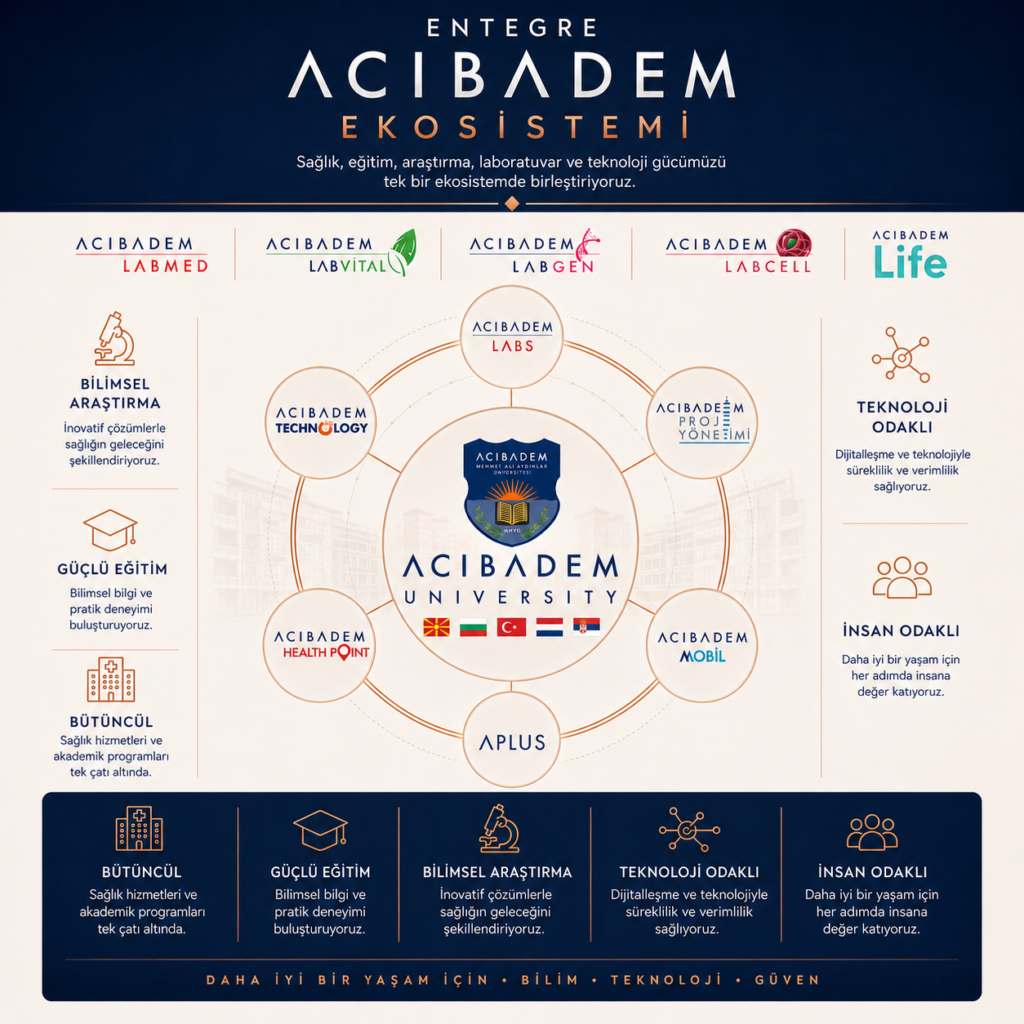 Acıbadem Üniversitesi kampüs
